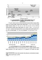 Diplomdarbs 'Hipotekārās kreditēšanas attīstība un problēmas LR komercbankās', 51.