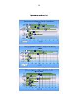 Diplomdarbs 'Hipotekārās kreditēšanas attīstība un problēmas LR komercbankās', 94.