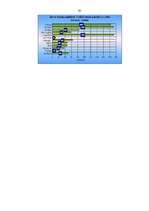 Diplomdarbs 'Hipotekārās kreditēšanas attīstība un problēmas LR komercbankās', 95.