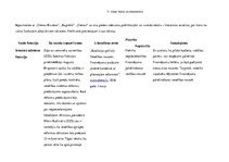 Konspekts 'Valsts funkcijas', 1.