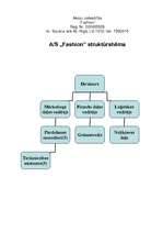 Paraugs 'Lietvedība', 3.