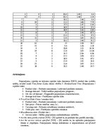 Paraugs 'Krājumu vadības un resursu izvietojuma plānošanas uzdevumu risināšana loģistikā', 2.