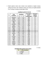 Paraugs 'Krājumu vadības un resursu izvietojuma plānošanas uzdevumu risināšana loģistikā', 14.