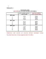 Referāts 'Bezdarbs Latvijā', 8.