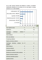 Konspekts 'Patentu tehniskās bibliotēkas lietotāju kontingenta raksturojums', 4.