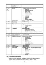 Konspekts 'E-vielas uzturā', 3.