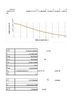 Konspekts 'Gaisa kuģu izturība', 22.