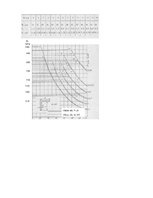 Konspekts 'Gaisa kuģu izturība', 67.