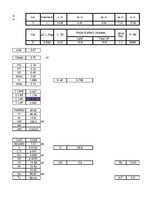 Konspekts 'Gaisa kuģu izturība', 71.