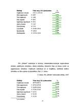 Referāts 'Ainavu arhitektūras uzņēmuma nozares analīze', 13.