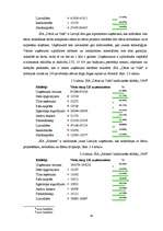 Referāts 'Ainavu arhitektūras uzņēmuma nozares analīze', 14.
