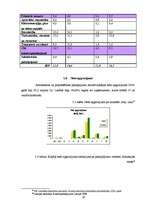 Referāts 'Ainavu arhitektūras uzņēmuma nozares analīze', 18.
