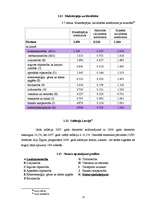 Referāts 'Ainavu arhitektūras uzņēmuma nozares analīze', 21.