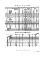 Referāts 'Uzturnormas aprēķins un pārtikas produkta ekoloģiskā ekspertīze', 3.
