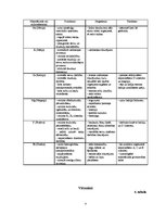 Referāts 'Uzturnormas aprēķins un pārtikas produkta ekoloģiskā ekspertīze', 4.