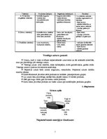 Referāts 'Uzturnormas aprēķins un pārtikas produkta ekoloģiskā ekspertīze', 5.