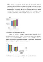 Referāts 'Norēķinu kartes izmantošanas veidi Latvijā laikā posma no 2012. līdz 2015.gadam', 22.