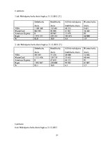 Referāts 'Norēķinu kartes izmantošanas veidi Latvijā laikā posma no 2012. līdz 2015.gadam', 31.
