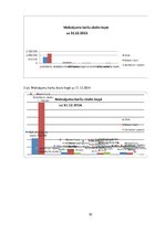 Referāts 'Norēķinu kartes izmantošanas veidi Latvijā laikā posma no 2012. līdz 2015.gadam', 32.