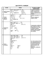 Konspekts 'Logaritmiskie vienādojumi', 1.