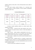 Referāts 'Investīcijas, to veidi', 4.