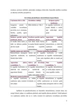 Referāts 'Investīcijas, to veidi', 6.