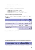 Referāts 'Investīcijas, to veidi', 8.