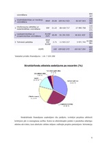 Referāts 'Investīcijas, to veidi', 9.