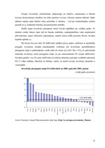 Referāts 'Investīcijas, to veidi', 12.