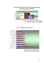 Referāts 'Investīcijas, to veidi', 18.