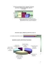 Referāts 'Investīcijas, to veidi', 19.