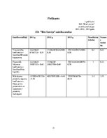 Referāts 'Finanšu pārskatu analīze SIA "Bite Latvija"', 31.