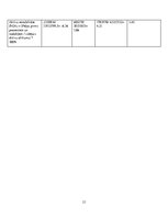 Referāts 'Finanšu pārskatu analīze SIA "Bite Latvija"', 33.