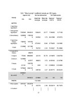 Referāts 'Finanšu pārskatu analīze SIA "Bite Latvija"', 37.