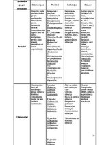Referāts 'Antibiotikas un rezistence pret tām', 21.