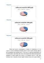 Referāts 'Antibiotikas un rezistence pret tām', 23.