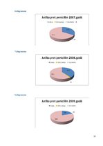 Referāts 'Antibiotikas un rezistence pret tām', 25.
