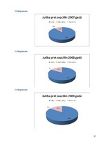 Referāts 'Antibiotikas un rezistence pret tām', 27.