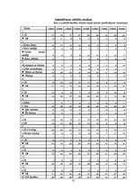 Referāts 'Bioloģijas mācību priekšmeta nozīme multiplikācijas filmu radīto stereotipu lauš', 31.