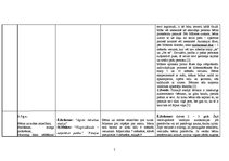 Konspekts 'Pacienta analīze', 5.