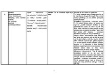 Konspekts 'Pacienta analīze', 6.