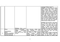 Konspekts 'Pacienta analīze', 9.