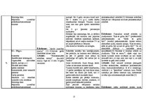 Konspekts 'Pacienta analīze', 10.