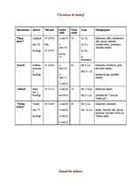 Referāts 'Tūrisms Kuldīgas rajonā', 5.