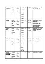 Referāts 'Tūrisms Kuldīgas rajonā', 6.