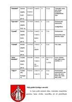 Referāts 'Tūrisms Kuldīgas rajonā', 8.