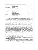Diplomdarbs 'Emocionālās inteliģences attīstība jauniešiem vokālajās nodarbībās', 36.