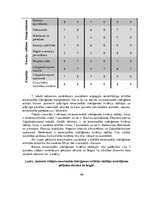 Diplomdarbs 'Emocionālās inteliģences attīstība jauniešiem vokālajās nodarbībās', 40.