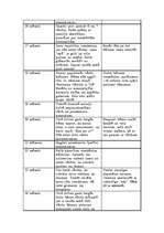 Referāts 'Agrīnā bērnības perioda bērnu psihiskās attīstības īpatnības', 3.