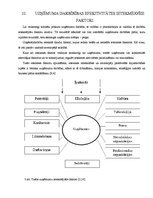 Referāts 'Faktoru analīze ekonomikas, tirgzinības, reklāmas efektivitātes galveno ietekmēj', 20.
